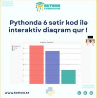 Pythonda 6 sətir kod ilə interaktiv diaqram qur